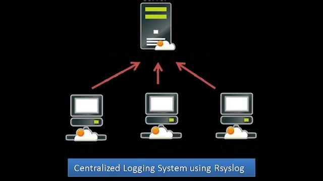 syslog/rsyslog/syslog-ng - CompTIA Security+ SY0 601 Domain 4.17 смотреть онлайн