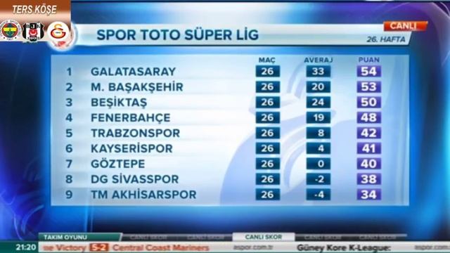 Başakşehir 1 -0 Beşiktaş, mac Takım Oyunu , Erman Toroğlu , yorumu смотреть онлайн