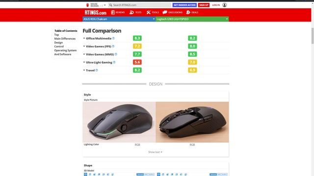 ASUS ROG Chakram vs Logitech G903 Lightspeed - Which Mouse Is Better? смотреть онлайн