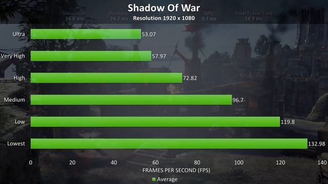 AMD Radeon RX 580 in 2018? Gaming Benchmarks and Review смотреть онлайн