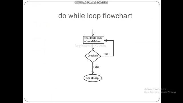 C Programming | Day 11 | Looping Statements | Iterative Statements смотреть онлайн