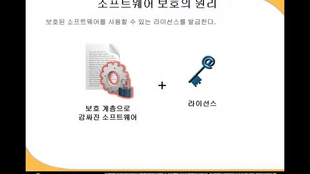 [세이프넷] 소프트웨어 복제 방지 기술의 원리 смотреть онлайн