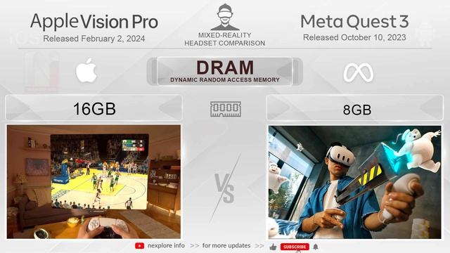 Apple Vision Pro Comparison, Apple vs Meta, Vision Pro vs Quest 3, Gaming Competitors смотреть онлайн