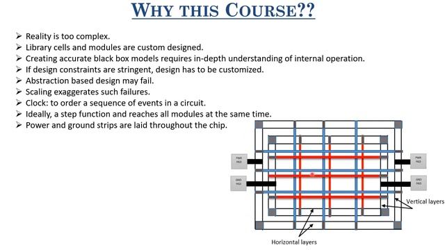 Lecture - 2 State-of-the-art and a peek into the future смотреть онлайн
