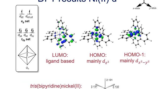 Zinhle Mtshali - Density Functional Theory calculations смотреть онлайн