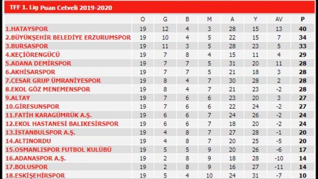 Menemenspor - Fatih Karagümrük смотреть онлайн