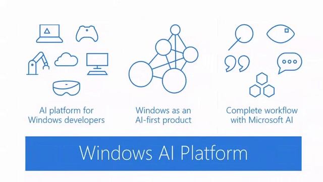 Microsoft plans to include a new artificial intelligence platform in Windows 10 Windows ML. смотреть онлайн