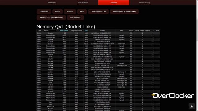 Z590 Phantom Gaming ITX/TB4 Motherboard Review (Best of the lot perhaps?) смотреть онлайн