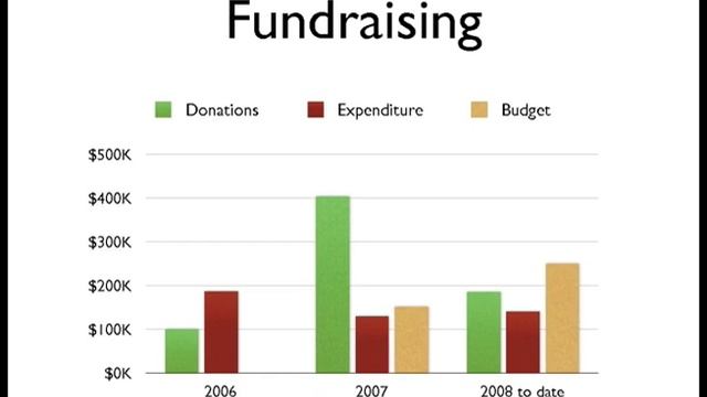 FreeBSD Foundation Update & Recognition, MeetBSD 2008 смотреть онлайн