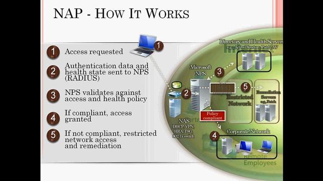 ✅ How to configure NAP in Hindi | Network Access Protection with DHCP in Hindi | server 2008 смотреть онлайн