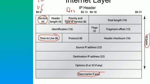 BAKU IT SCHOOL Cisco Dərs 3 Tcp - IP смотреть онлайн
