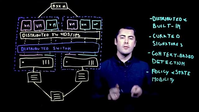 Технический обзор NSX Distributed IDS/IPS смотреть онлайн
