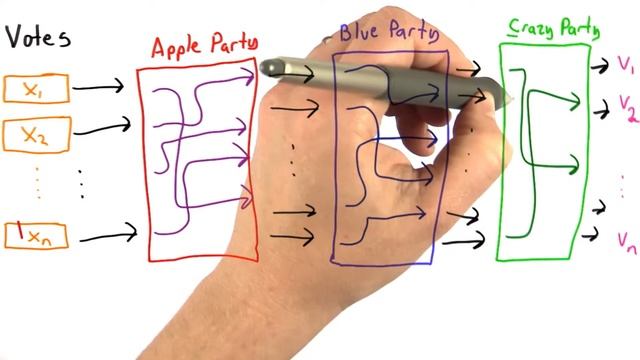 Apple Blue Crazy - Applied Cryptography смотреть онлайн