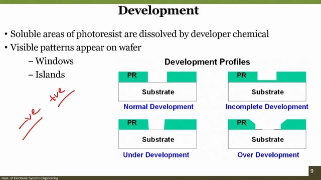 39 Introduction to Photolithography (2) смотреть онлайн