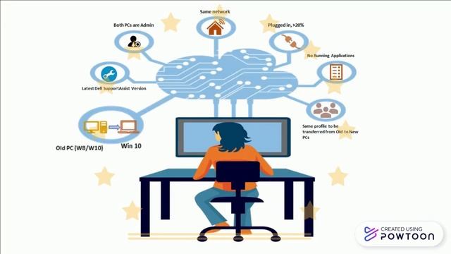 Dell Migrate 1/2. смотреть онлайн