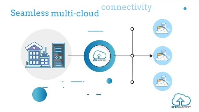 What is SFTP Gateway? смотреть онлайн