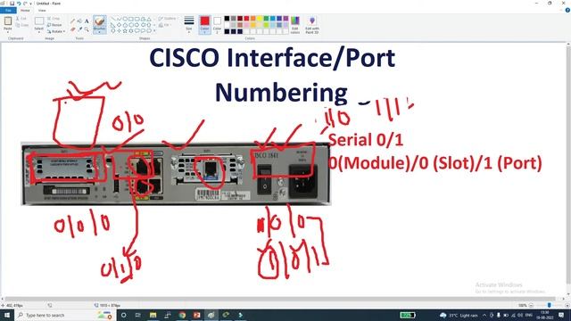 CISCO Devices Interface Numbering | Port Numbering of CISCO Router/Firewall/Switches | Router Ports смотреть онлайн