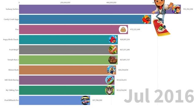 Most Download Games App On Android (2012-2020) смотреть онлайн