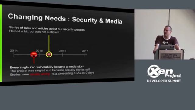 Keynote: Xen Project Weather Report by Lars Kurth Xen Project - Citrix смотреть онлайн