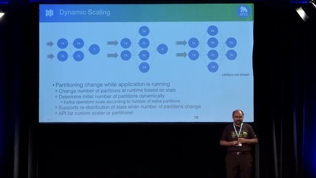 GE IOT Predix Time Series & Data Ingestion...by Pramod Immaneni, Principal Architect, DataTorrent смотреть онлайн