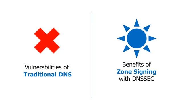 Lesson 3 - Securing DNS with DNSSEC смотреть онлайн