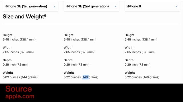 Apple Spring Event 2022 - The Truth Behind The iPhone SE 5G UW! смотреть онлайн