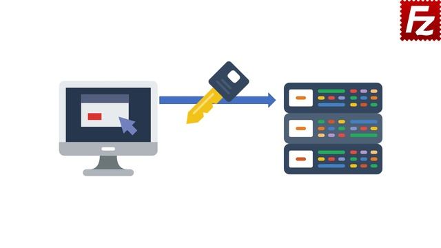 How FTP Works смотреть онлайн