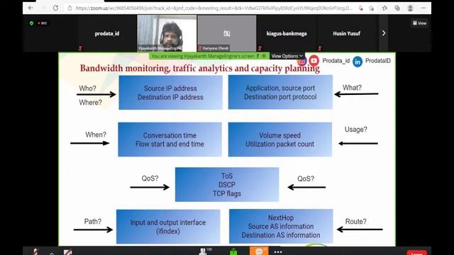 Free Webinar ITOM Prodata Manageengine - NetFlow Analyzer смотреть онлайн