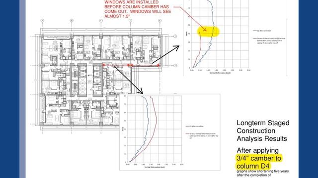 The Trouble with Tall – Managing Creep and Shrinkage Issues in Tall Buildings смотреть онлайн