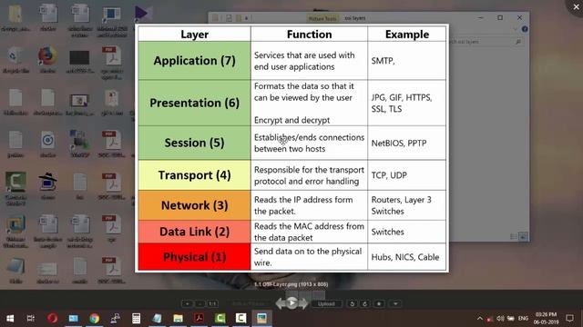 OSI layer explained смотреть онлайн