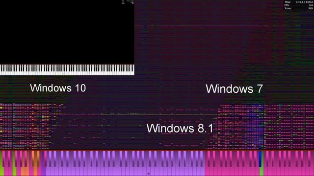 [Black MIDI] (OUTDATED) Windows 7 vs Windows 8.1 vs Windows 10 (Preview) in Black MIDI Perfomance смотреть онлайн