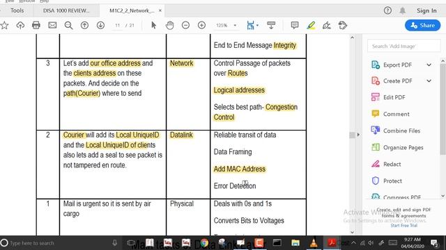 DISA | Network Standard and Protocol | CA Rajat Agrawal | ICAI смотреть онлайн