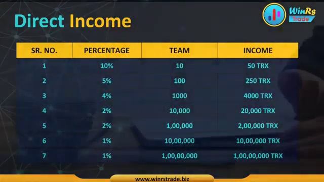 WinRS Trade Full Plan !! WinRS Trade Plan Review !! 5% to 15% Trade Income !! Today Launch Mlm Plan смотреть онлайн