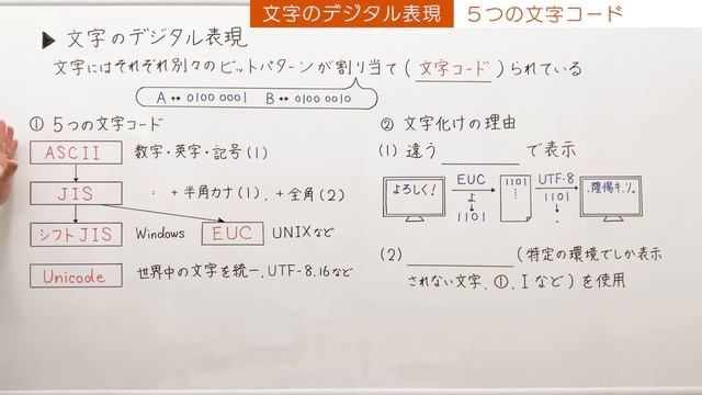 文字コードとは何かから文字化けの原因と直し方まで一気に理解しよう【情報I基礎】2-1-9 文字のデジタル表現 смотреть онлайн