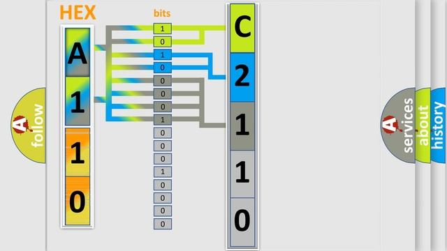 DTC Jeep C2110-12 Short Explanation смотреть онлайн