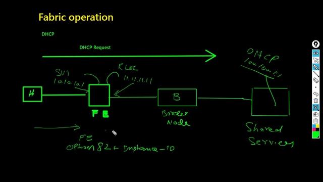 CISCO SDA Fabric DHCP Request and Reply смотреть онлайн