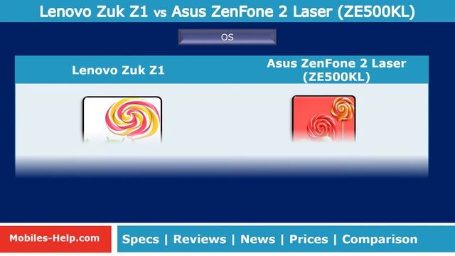 Lenovo Zuk Z1 Vs Asus Zenfone 2 Laser (Side-By-Side Comparison) смотреть онлайн
