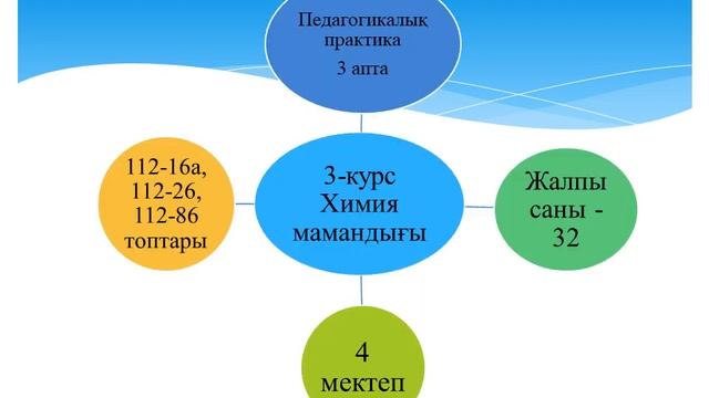Химия практика смотреть онлайн
