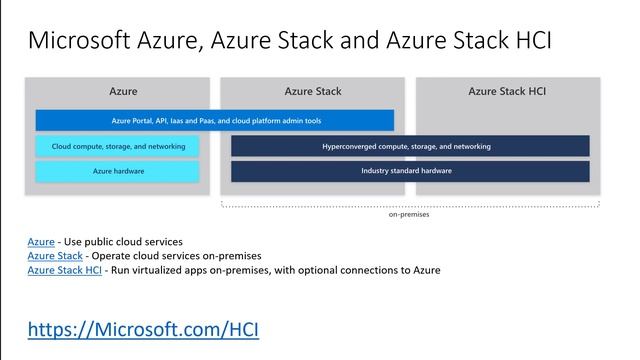 Windows Server 2019 und Azure Stack HCI (German Language) смотреть онлайн