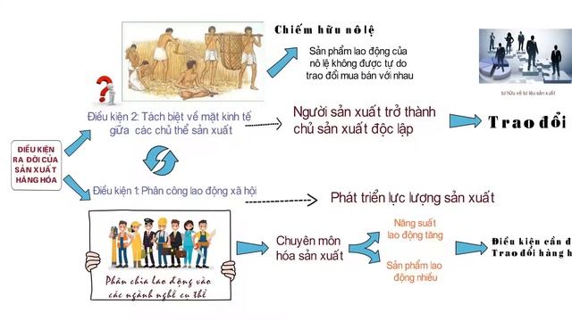 KINH TẾ CHÍNH TRỊ MÁC LÊNIN | Chương 2 Phần 1. Sản xuất hàng hóa và ưu thế sx HH| TS.Trần Hoàng Hải смотреть онлайн