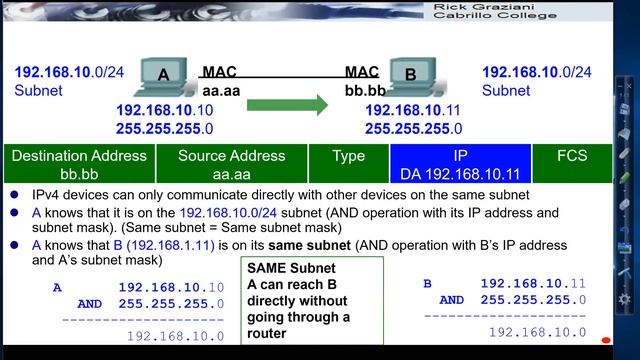 IPv4 Subnet Mask and Packet Forwarding Determination смотреть онлайн