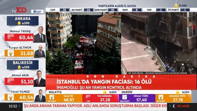 İmamoğlu: Ulaşamadığımız Bir İşçi Yok | TV100 Haber смотреть онлайн