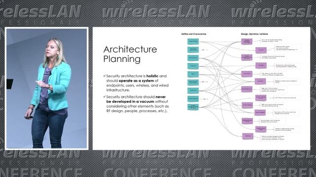 Wireless Security Architecture for Everyone | Jennifer Minella | WLPC 2022 Phoenix смотреть онлайн