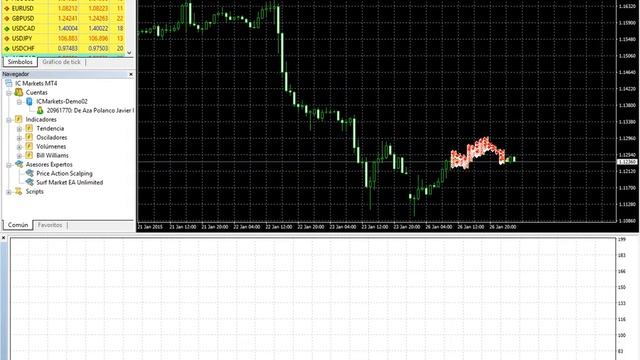 Surf Market EA Unlimited MT4 System Metatrader 4 Windows Expert Advisor Forex Parte 2 смотреть онлайн