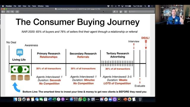 Webinar to Royal LePage Infinity Realty смотреть онлайн