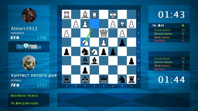 Chess Game Analysis: Atnorr1912 - хунтист пятого дня : 1-0 (By ChessFriends.com) смотреть онлайн