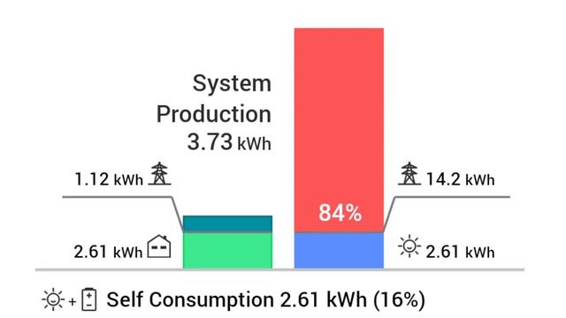 Solar Power - Installation, Problems, and Misconceptions смотреть онлайн