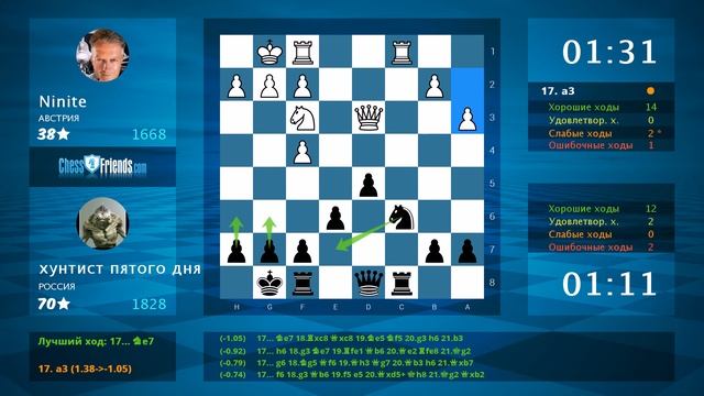Chess Game Analysis: Ninite - хунтист пятого дня : 0-1 (By ChessFriends.com) смотреть онлайн