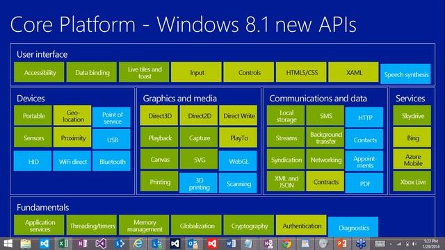 Copy of Diving into Windows 8 1 Envisioning a Great App смотреть онлайн