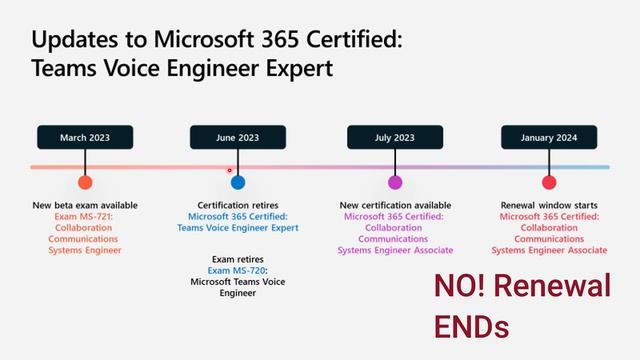 Microsoft 365 Exams MS-102 and MS-721 Guide - Administrator | Teams Dev and Security Certifications смотреть онлайн